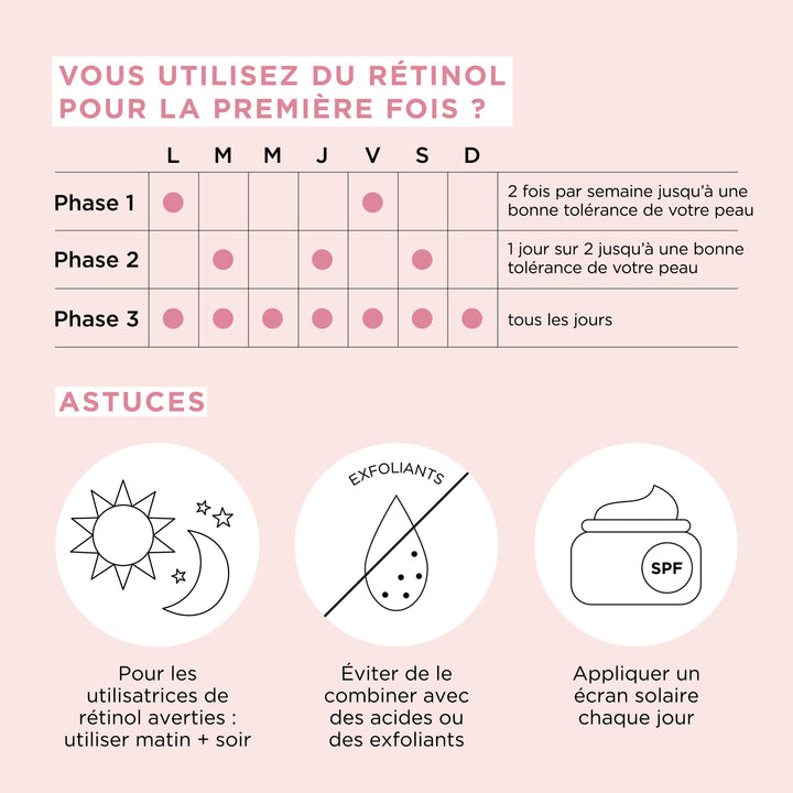 Duo RETINOL + HPR Ceramide 60 Capsules et Aqua-Crème Régénérante (Valeur 189€)